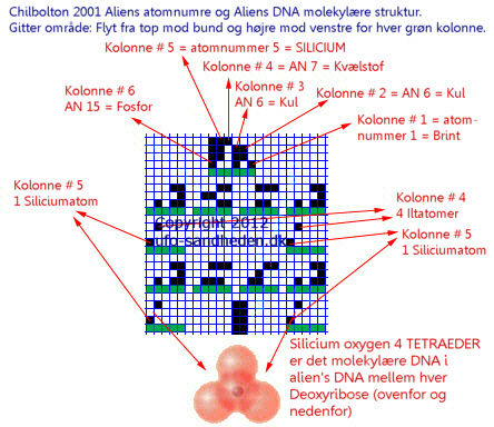 Atomarisk gitter for ALIENS molekylære struktur