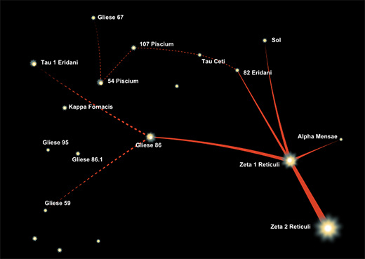 Stjernekortet viser Zeta Reticuli