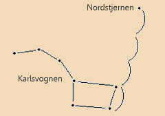 sådan finder du karlsvognen på stjernehimmelen