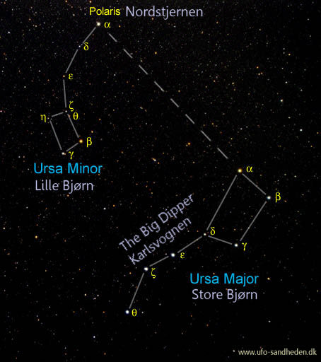 Observations about the area of Big Dipper
