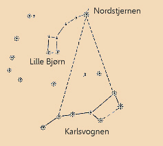 sådan finder du karlsvognen på stjernehimmelen