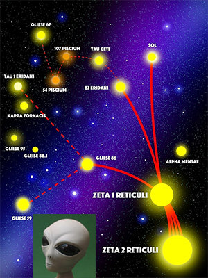 De intelligente væsener "de grå" kommer fra Zeta 2 Retuculi